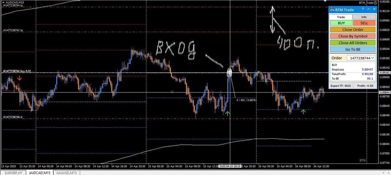 Вход AUDCAD.jpg