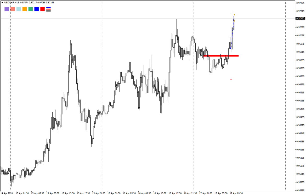 596521081_3.USDCHFM15.thumb.png.72d794e9215df1dcc3c127e6a3b97c50.png