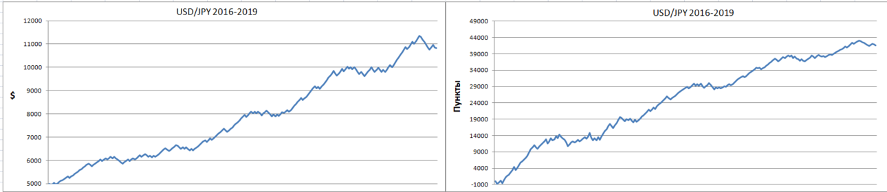 798656578_surfusd-jpy2.thumb.png.db9f651b8848c5eb6a04ff2f38f1fd74.png