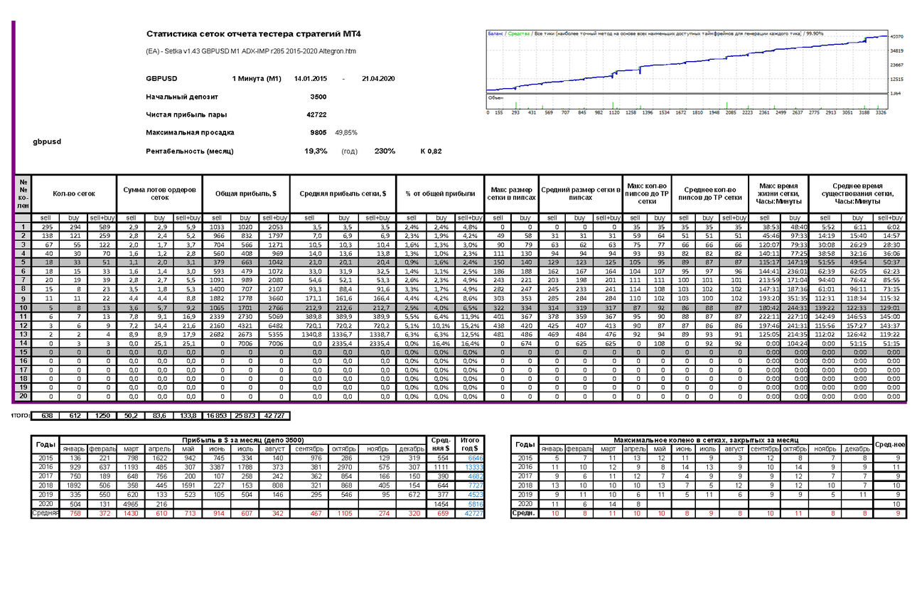 886827470_(EA)-Setkav1.43GBPUSDM1ADX-IMPr2852015-2020Altegronstat.thumb.png.0d5214e64fb2b2cdf2613baa07bbb9c6.png