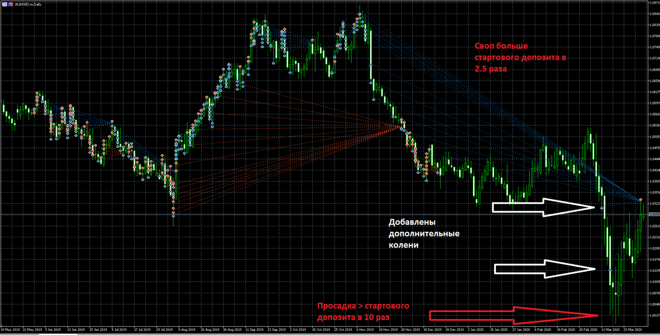 AUDNZD.thumb.png.5a41bf951691081c261bc4bf6ab5b8fe.png