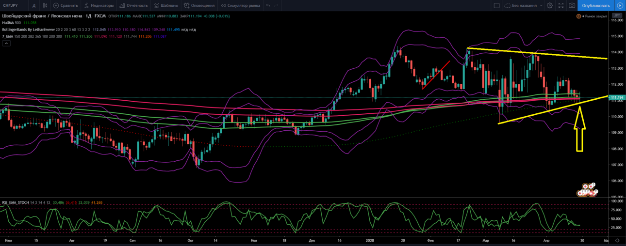 CHFJPY.PNG