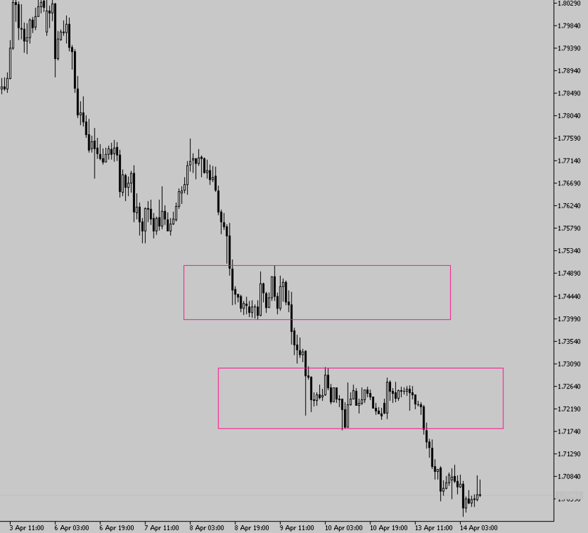 EURAUD_cluster2.thumb.PNG.00369ee29dad59b84f76031f31aa1e72.PNG