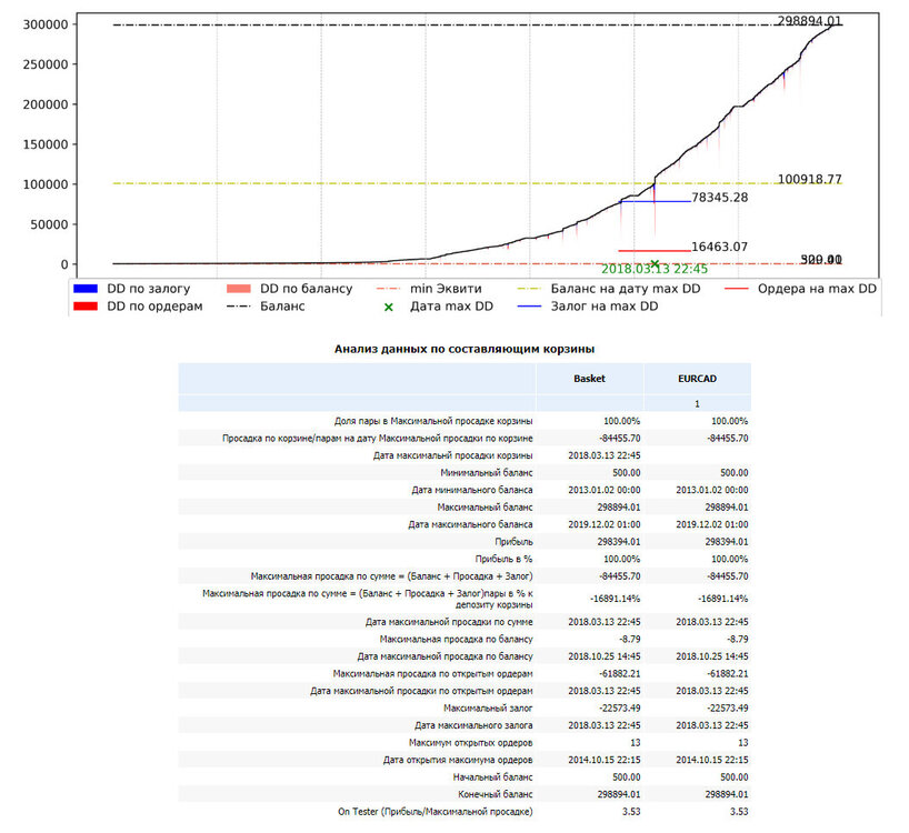 EURCAD.thumb.JPG.3936d21ca40bc2c7ce1d899122b66b08.JPG