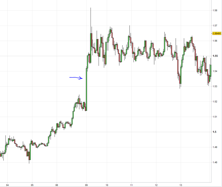 EURCAD_nogap_lmax.thumb.PNG.f2454b680546ad27efa5dc1e1b240bf7.PNG