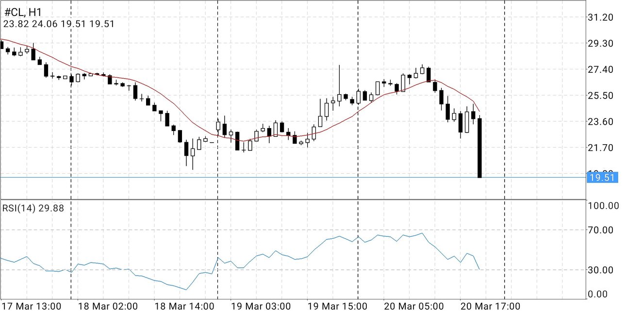 Screenshot_2020-03-21-18-29-45-486_net.metaquotes.metatrader4.jpg