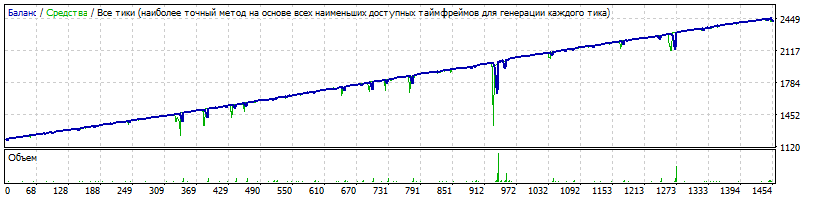 StrategyTester.gif.039aee5c2c002c60060b5b71372da237.gif