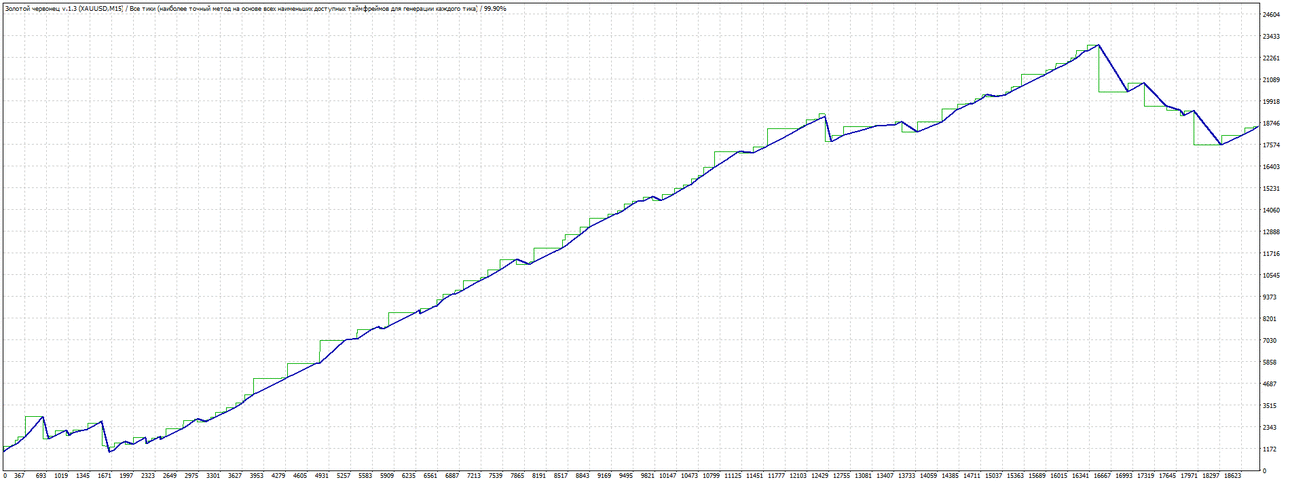 TesterGraph.gif
