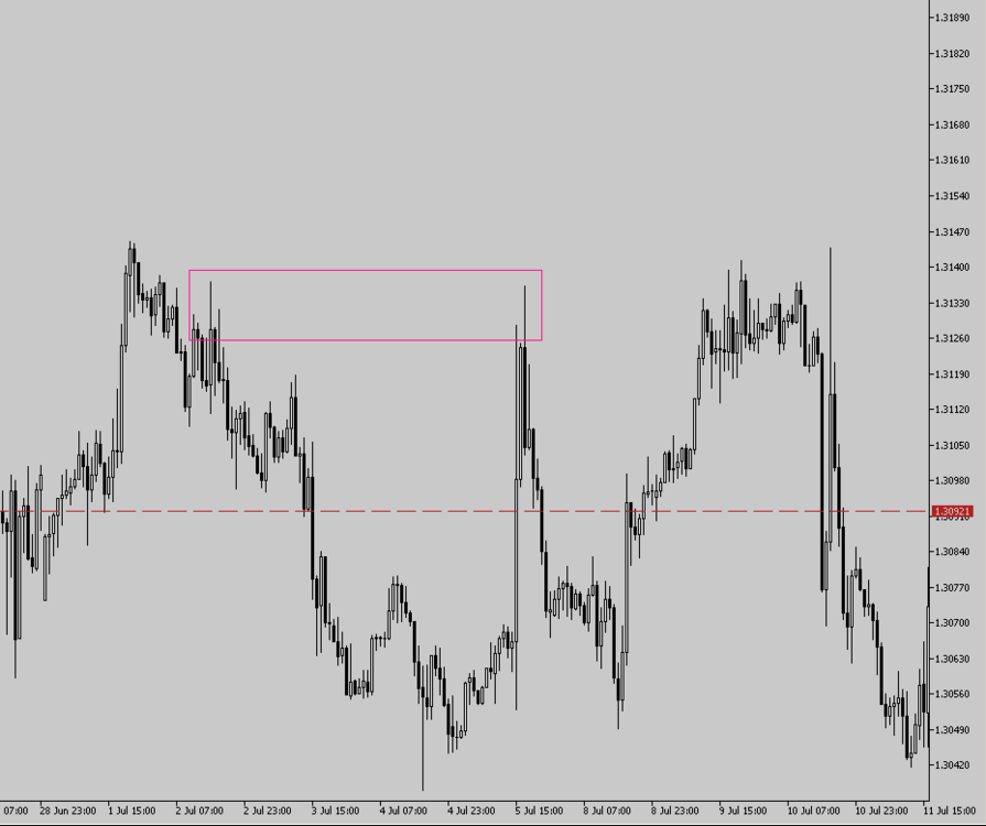 USDCAD_ab_wick.thumb.PNG.e2b1d15a8eca012a66062d0317462f08.PNG