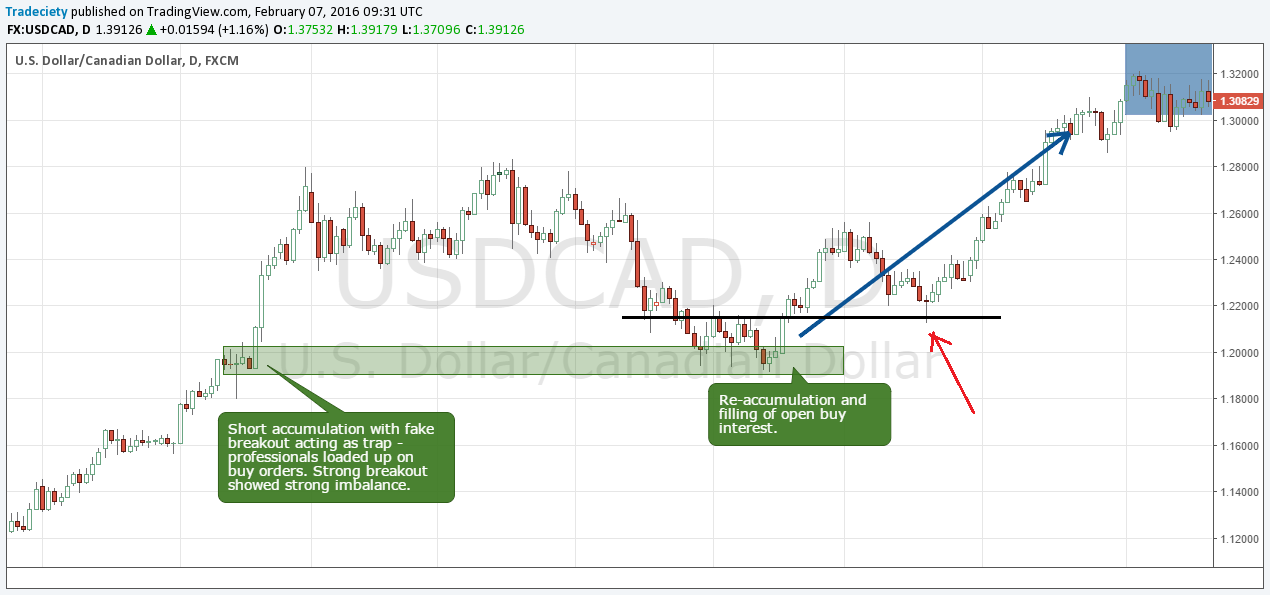 USDCAD_ab_wick1.PNG.96c547c42f5466f091a251c47c67c007.PNG