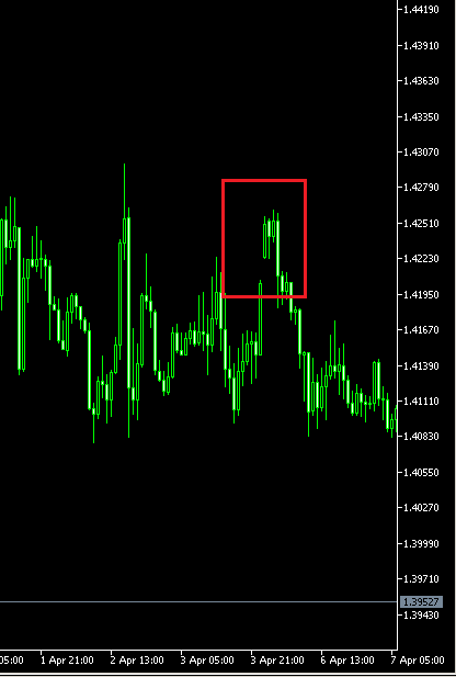 USDCAD_gap.PNG.e1dd0f71c5f82c66db70074853622bab.PNG
