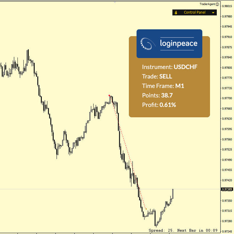 USDCHF.thumb.jpg.00b9290f0a0fb8ed3f69fd0521a3330f.jpg