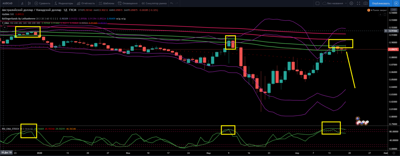 audcad.PNG