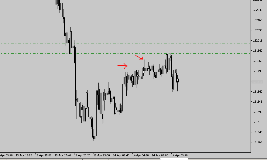 eurcad_pullback.PNG.6274aed758af8eabe0fa8fe03475539b.PNG