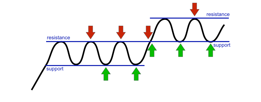 h_SupResBuySell_000.png.3448ff6b242f0f5b13d10bca0ce2747b.png