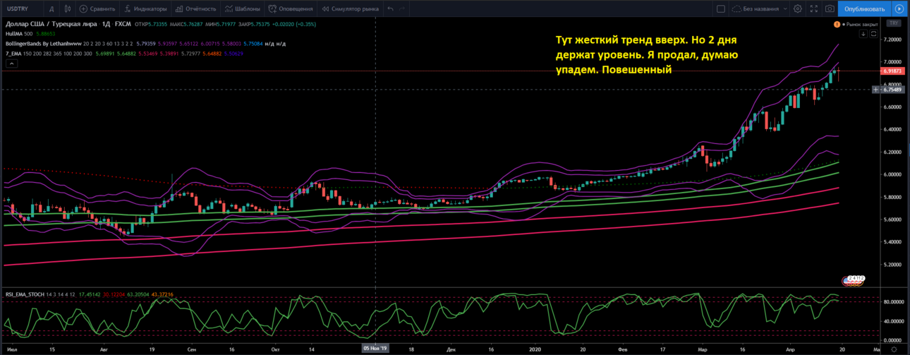 usdtry.PNG
