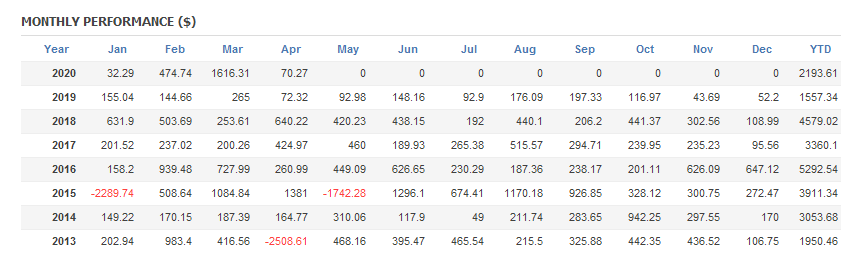 years_profit.png.cb30fe72d4dd45389abd26b82c721e0d.png