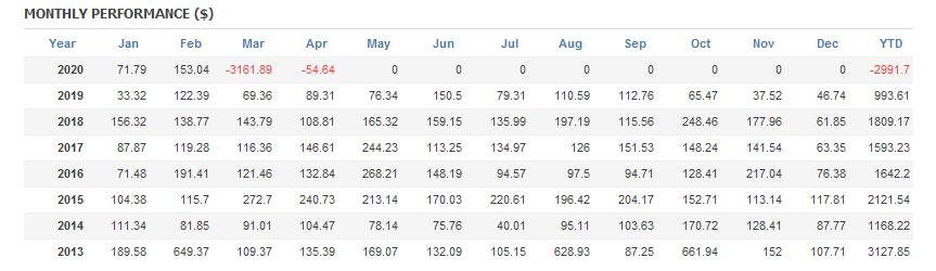years_profit_orig.png.32cad9e162dc31badd2e5b7864325496.png