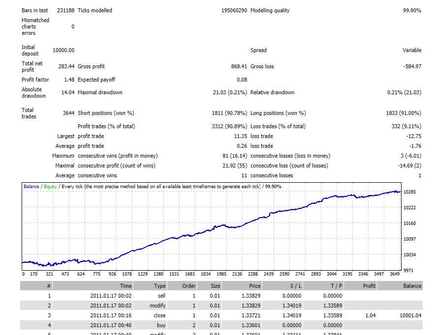 1011845958_GEN-12EURUSD1.jpg.e85073997d01b5b28ec9f68d22b0d7ee.jpg