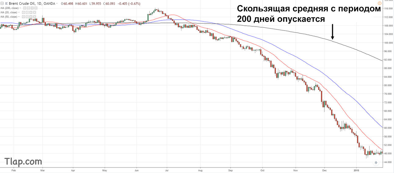 15.-downtrend.thumb.jpg.94f00e897a43126f7e81325c1546c56f.jpg