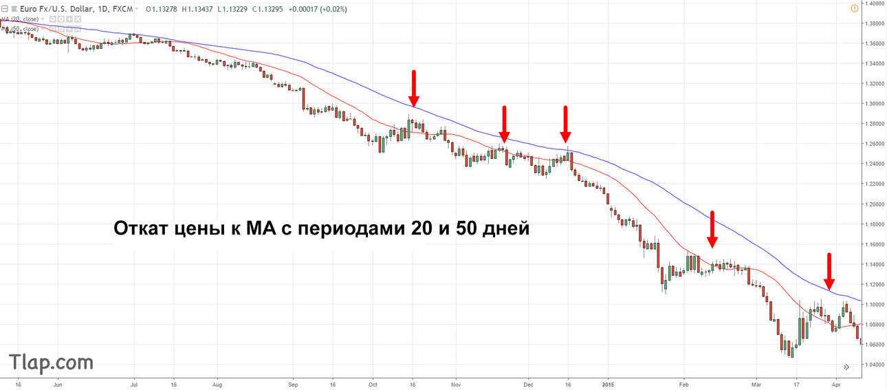 16.-downtrend-2.thumb.jpg.055e8f3f2f668e355852d637e4a904b9.jpg
