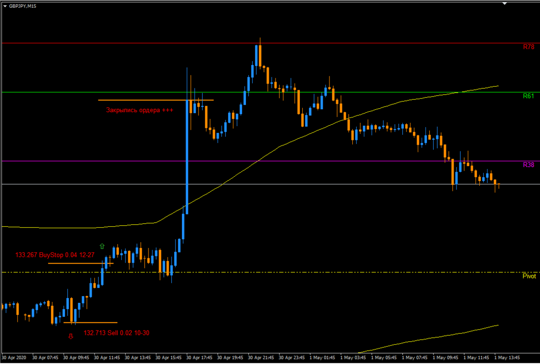 20200430_GbpJpy.png