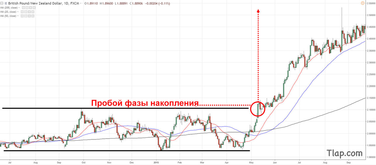 6.-accumulation-uptrend.thumb.jpg.e2cc5776a073884e75ed59b175670149.jpg