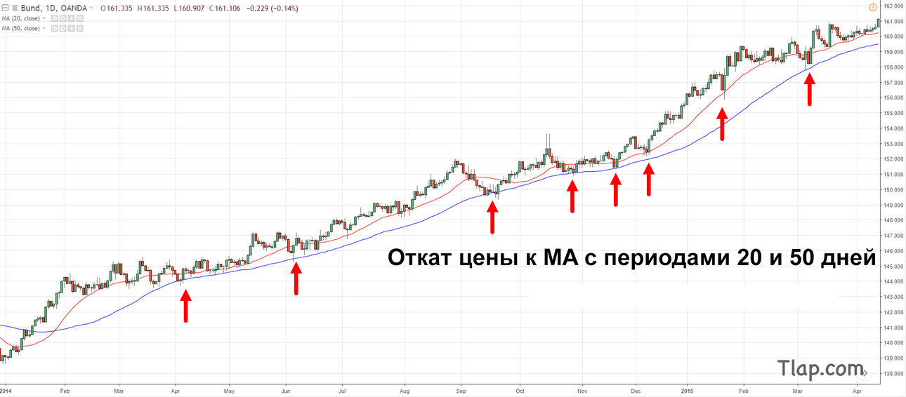 7.-pullback-towards-ma.thumb.jpg.524df05690240dfca2038d3a00a37c07.jpg