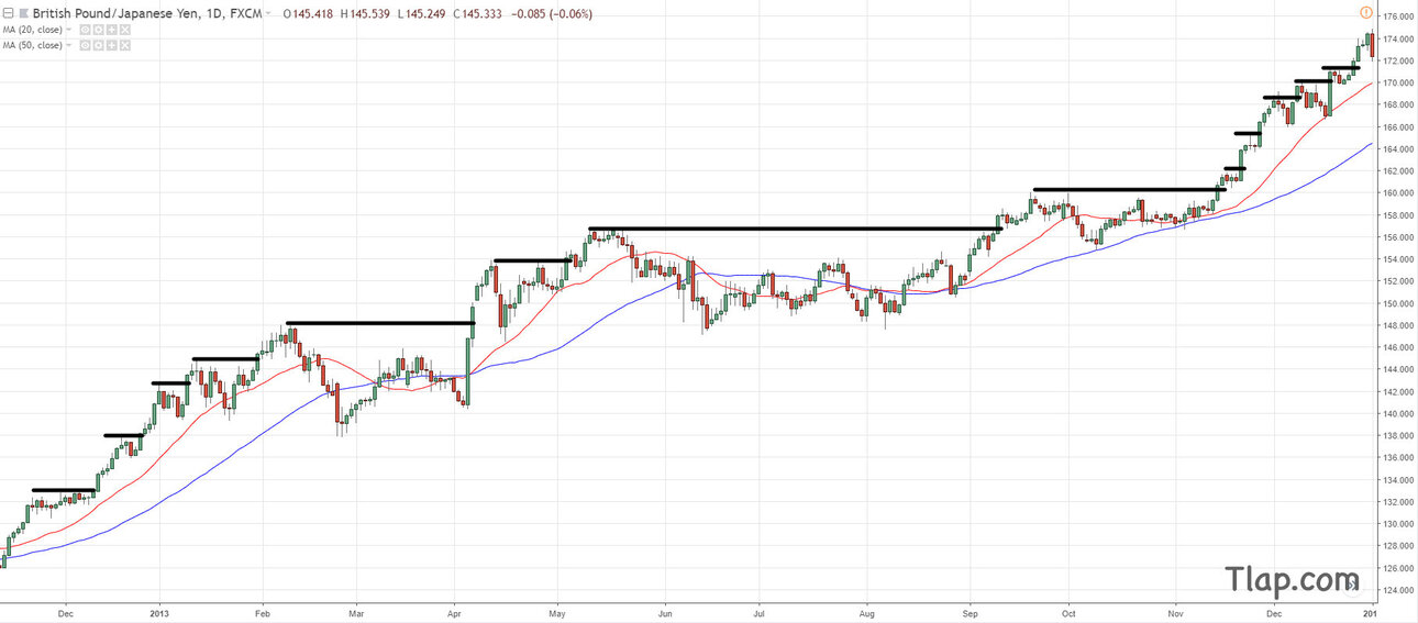 8.-breakout-of-swing-high.thumb.jpg.8447e9c32dd2e5f738f9f900c47f56fd.jpg