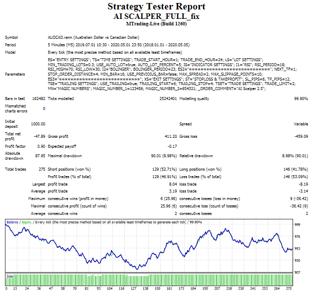 AUDCAD_Rann.png