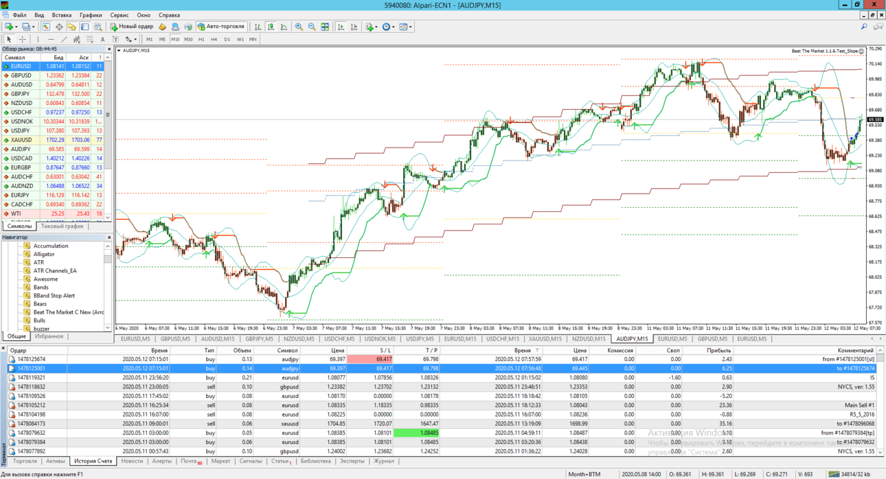BTM_AUDJPY_May12.png