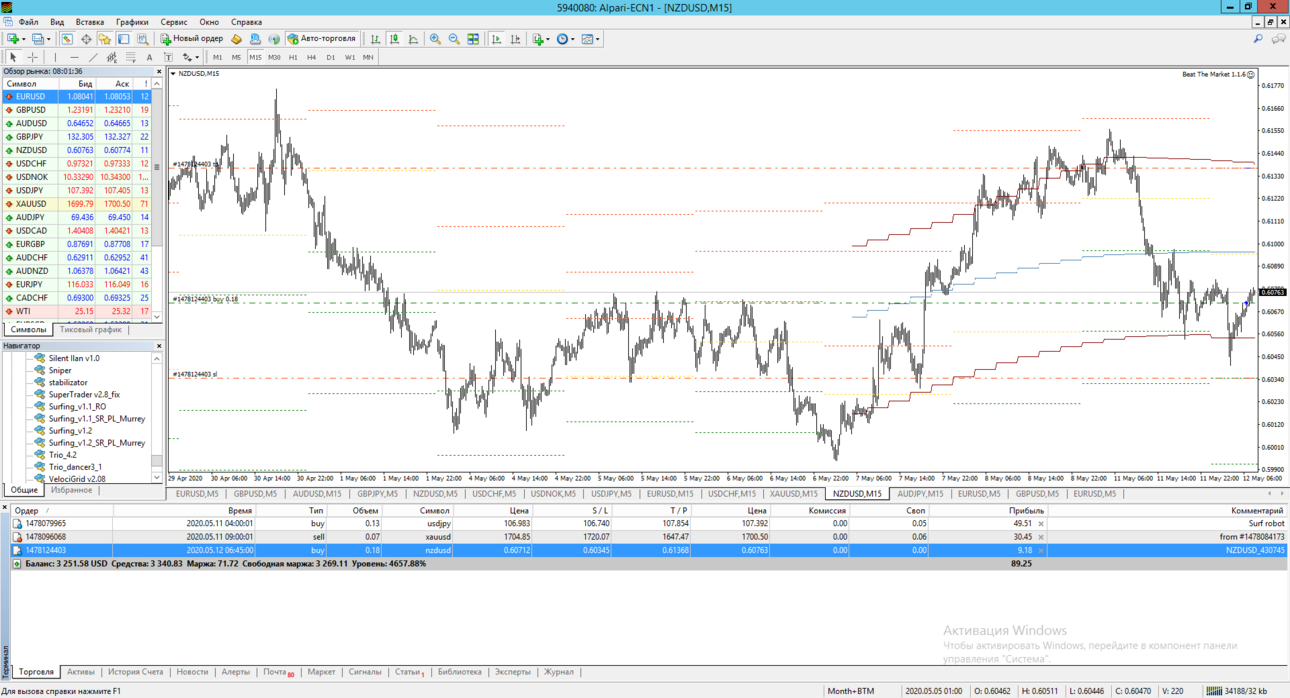 BTM_NZDUSD_May12.png