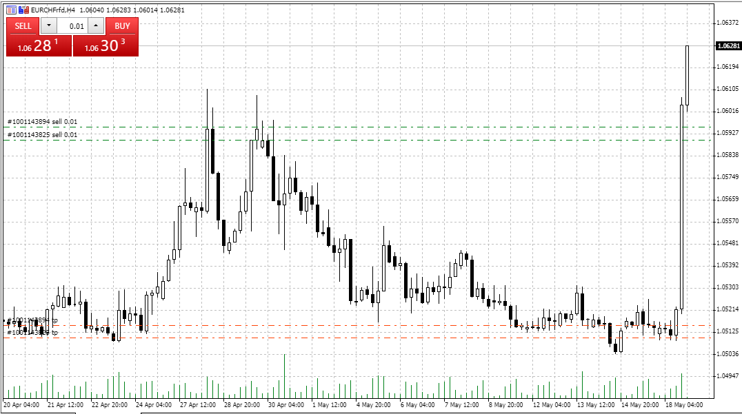 EURCHF.png