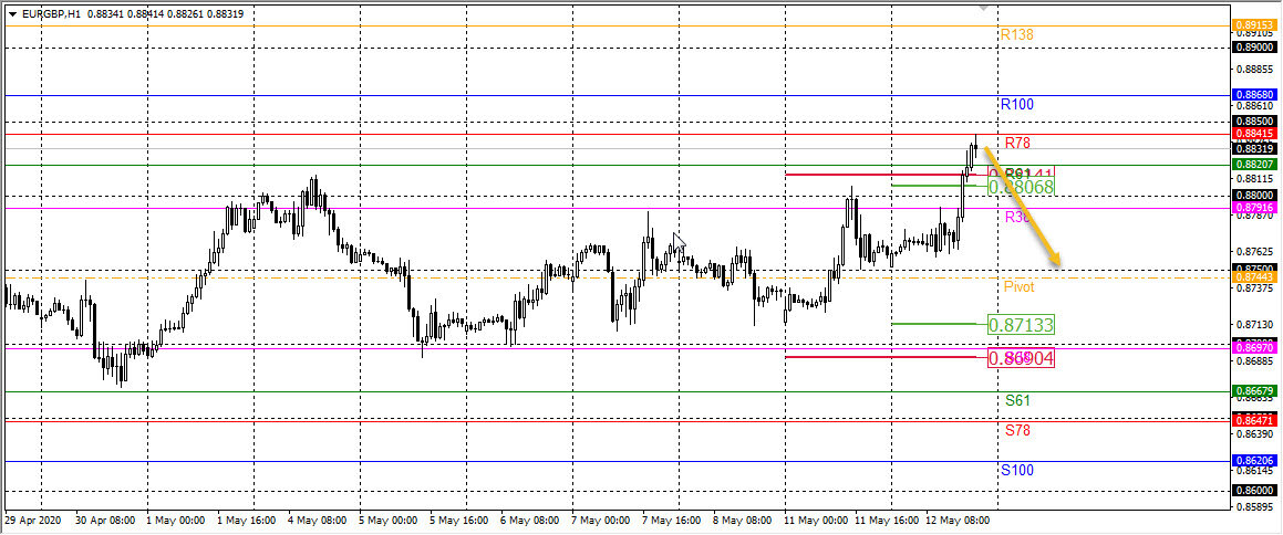 EURGBP.jpg