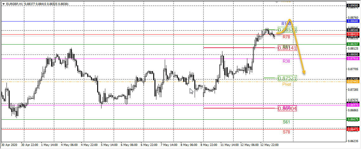 EURGBP.jpg
