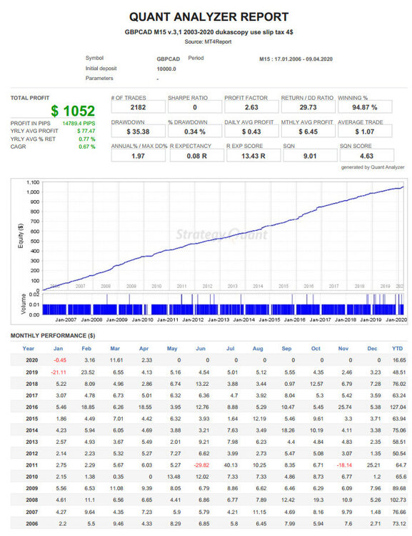 GBPCAD-03.thumb.jpg.967d6b30ab3ae96c078649381737e318.jpg