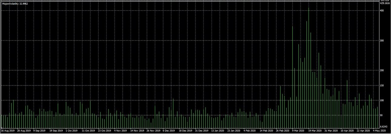 MajorsVolatility.thumb.jpg.4937415697cfa611930248f89394b9b8.jpg