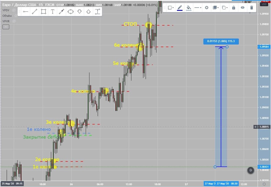 Stop_EURUSD_Ostap_test.JPG