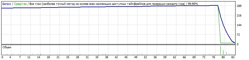 StrategyTester.EURUSD15012020-24042020.gif