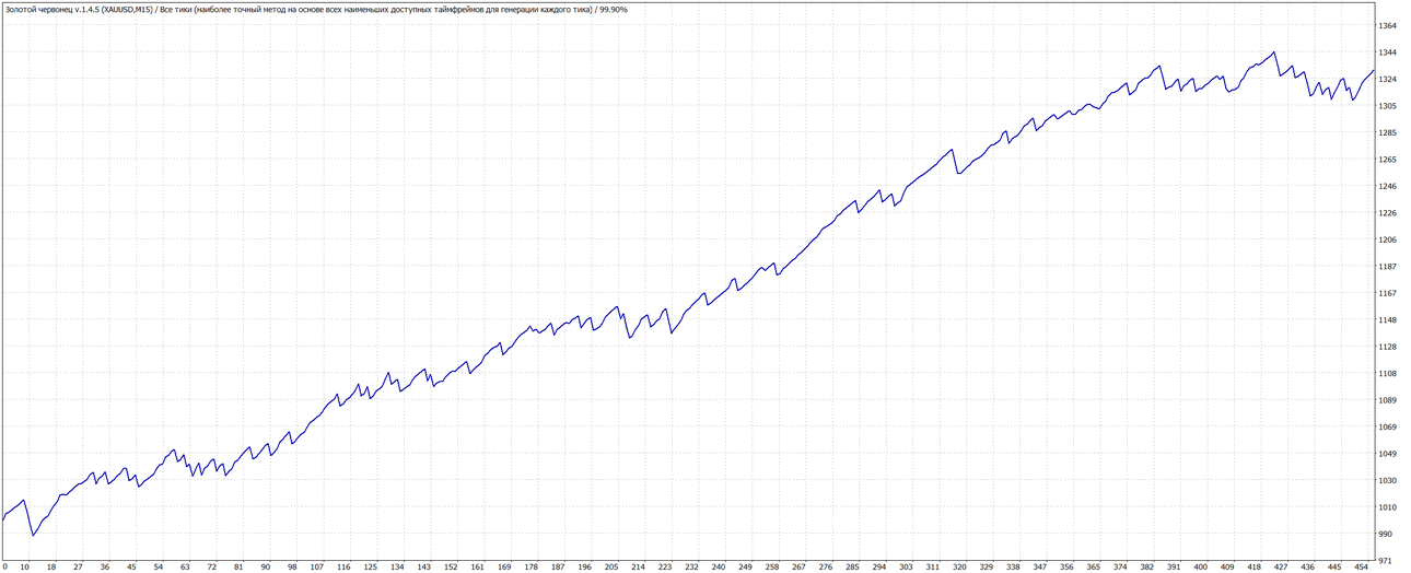 TesterGraph.gif