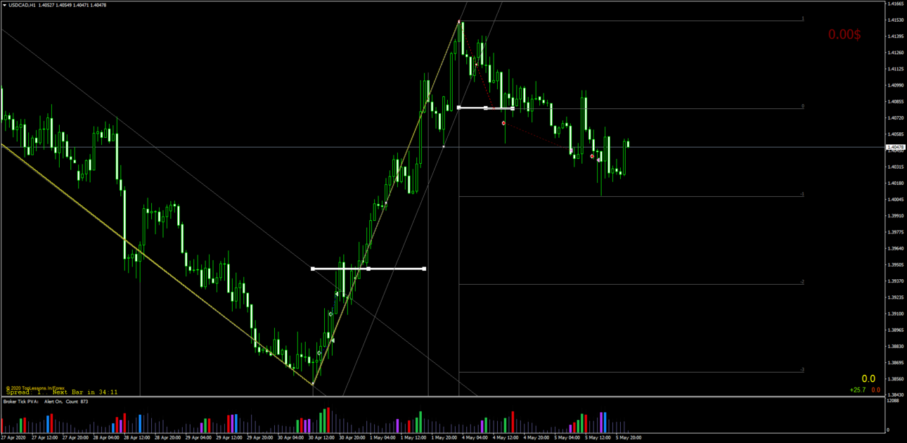 USDCADH1.png