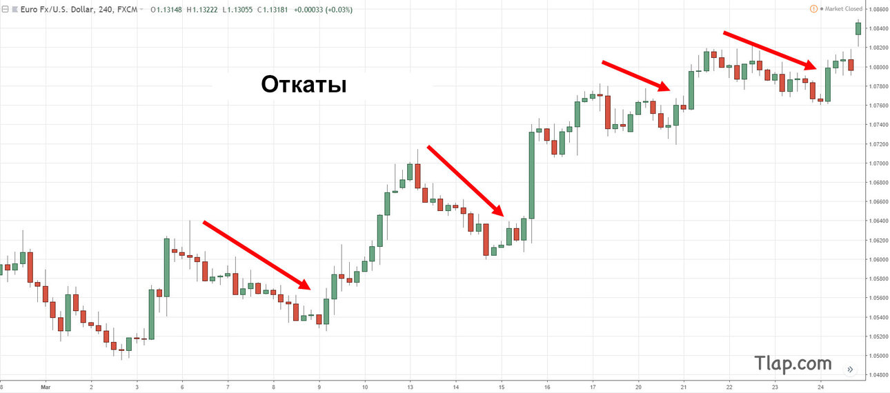 a3.-retracement.thumb.jpg.770c97e13e649a944568006cb8dfffab.jpg