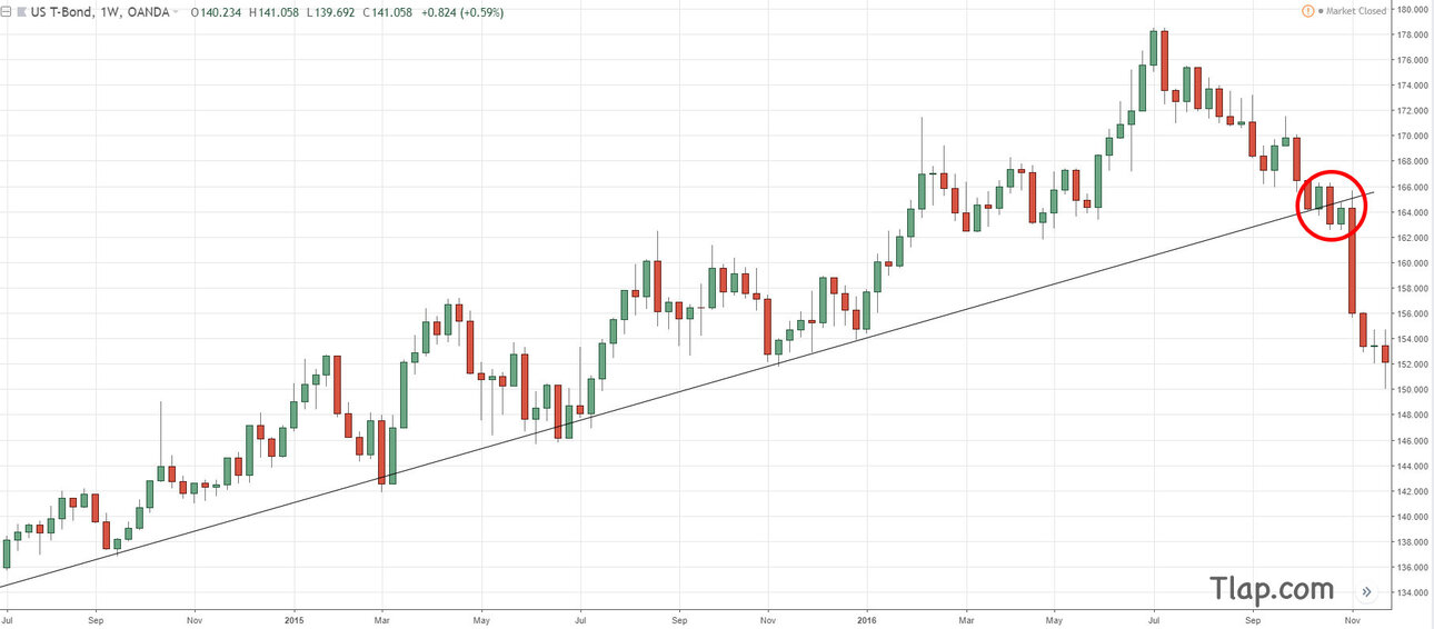 a6.-trendline.thumb.jpg.cfd3a95f22e04fca94d238b311538dd9.jpg