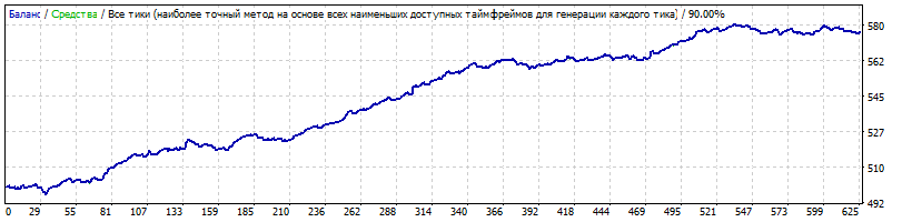 USDCAD H1 lot0.01 SF ICM set v2 01.01.2014-31.03.2020.gif