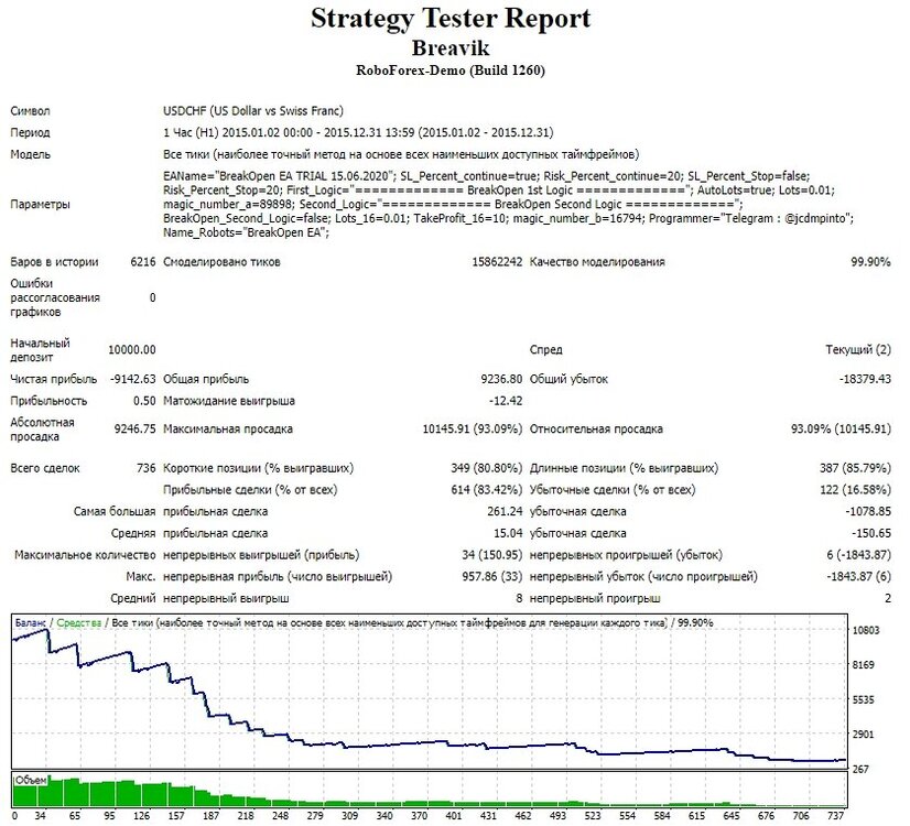 USDCHF 2015.jpg