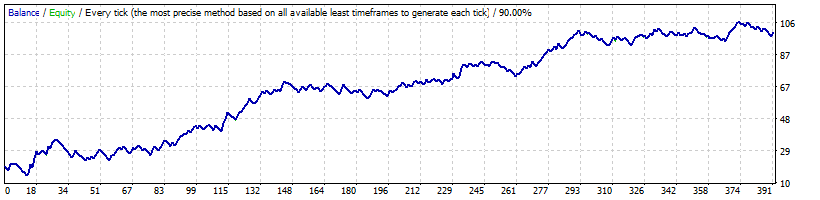 CHFJPY 2008-2020.gif