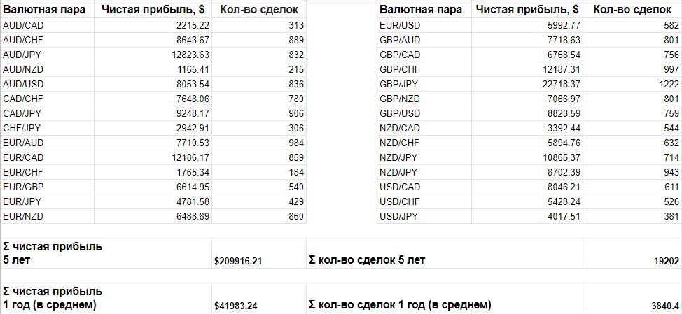 таблица пар Тильда 2,0.png