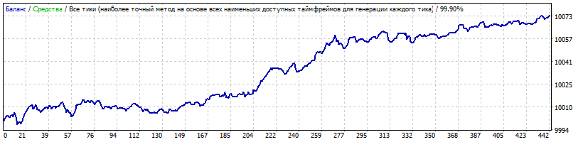StrategyTester GbUs M5 2010-2020 Ticks.gif