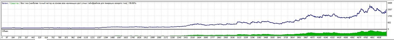 gbpusd 2011 1 (SL 50, auto lot).jpg