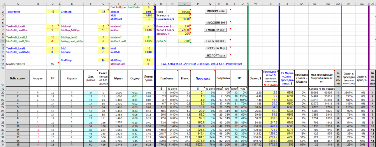 [EA] - Setka v1.43 - 20191031 - EURUSD - мульт 1.4+ - Роботест Модель.png
